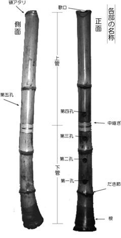 尺八 乐器 图示