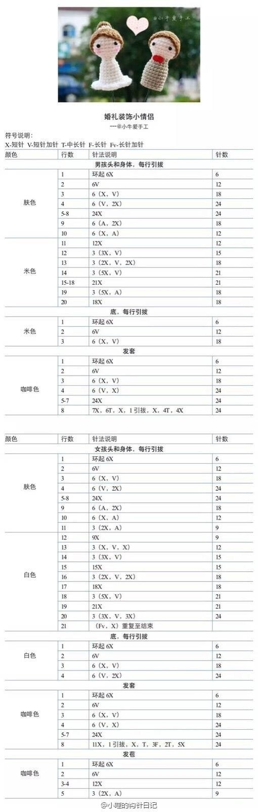 钩针图解
我不记得你的名字也没听过你的故事