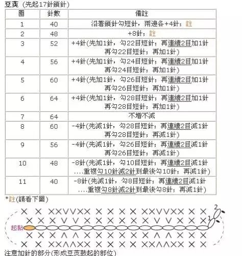 钩针结婚豌豆图解
我不记得你的名字也没听过你的故事