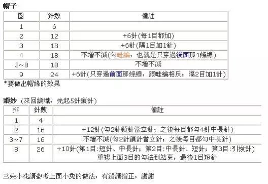 钩针结婚豌豆图解
我不记得你的名字也没听过你的故事