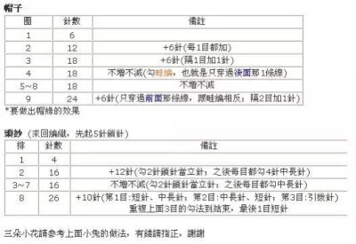 钩针结婚豌豆图解
我不记得你的名字也没听过你的故事