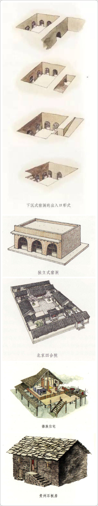 【 43幅 中国民居手绘图 】--- “ 在漫长的时光中，我们的祖辈以世代积累的智慧，创造出了这些与当地地质气候、文化风俗相匹配的特色民居。这些有东方美学味道的民居，让人心生向往”。 ​​​​