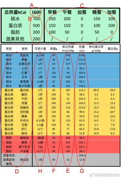 健康饮食