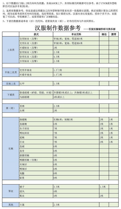 参考数据。