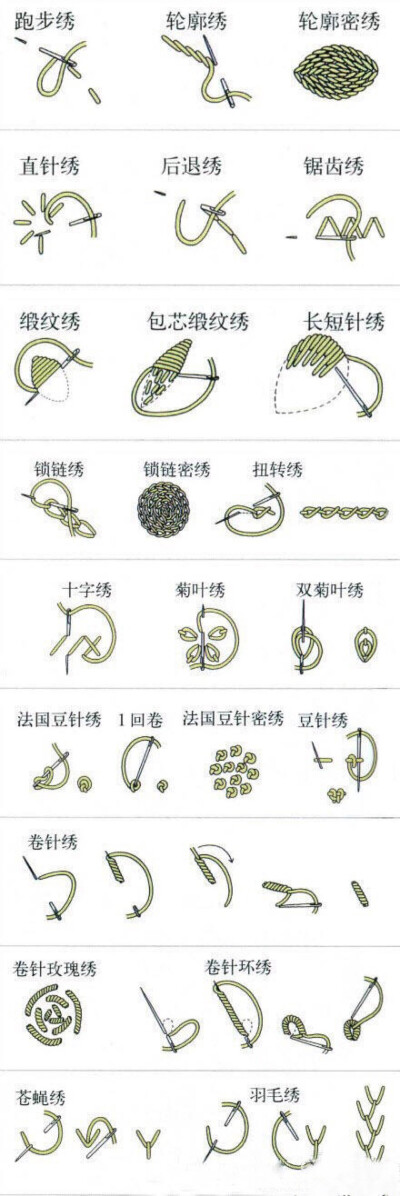 常见刺绣针法绣法图解