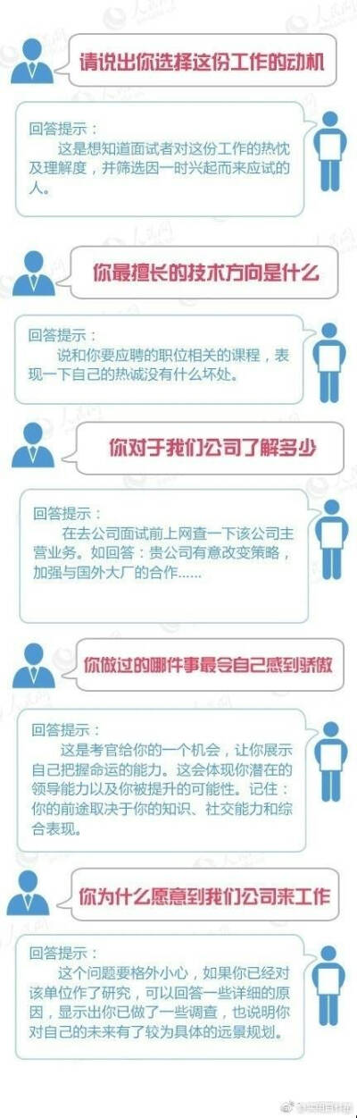 面试问与答