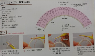 髪束a的織法