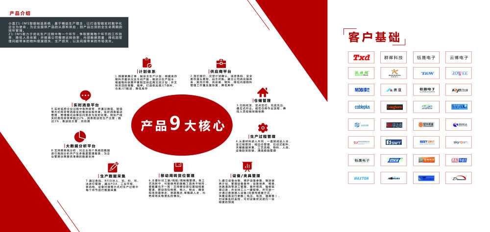 平面设计三折页，四折页