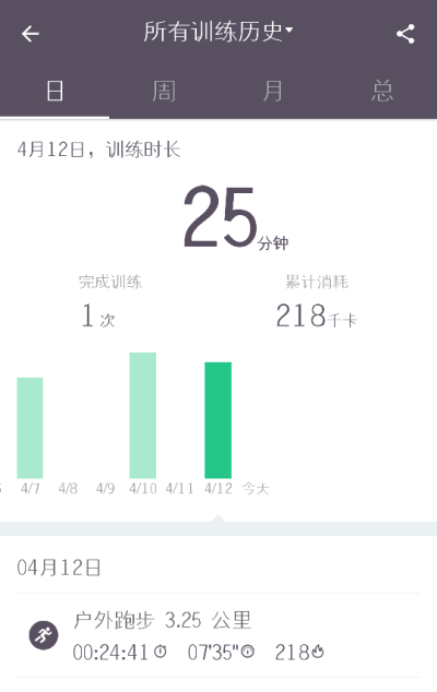 2017.4.12
一个人绕学校跑步
天气暖和了呀