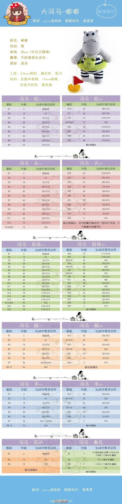 新浪微博的图，只做收集图解，如有需要请自行联系小主