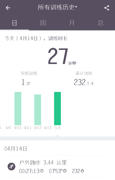 2017.4.14
啦啦啦
跑完步拉伸超杏糊