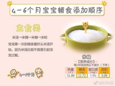 宝宝辅食添加顺序表，新手爸妈get！ ​​​​