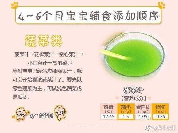 宝宝辅食添加顺序表，新手爸妈get！ ​​​​