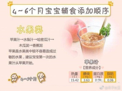 宝宝辅食添加顺序表，新手爸妈get！ ​​​​