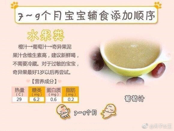 寶寶輔食添加順序表，新手爸媽get！ ????