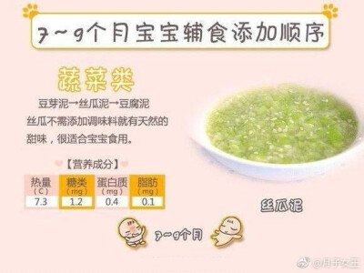 宝宝辅食添加顺序表，新手爸妈get！ ​​​​