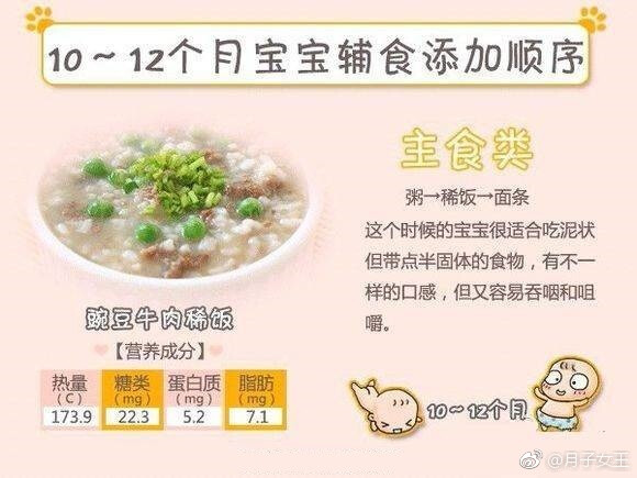 宝宝辅食添加顺序表，新手爸妈get！ ​​​​