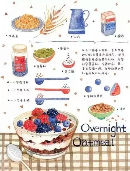 Overnight Oatmeal