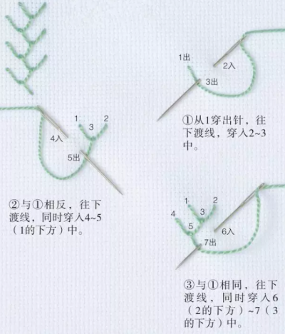 羽毛绣 针法