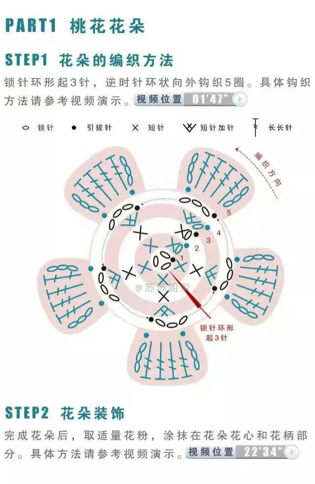 钩针桃花图解2
我不记得你的名字也没听过你的故事