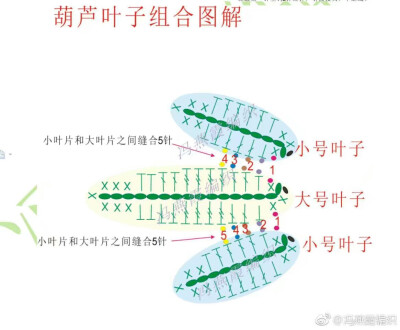 钩针葫芦盆栽图解6
我不记得你的名字也没听过你的故事