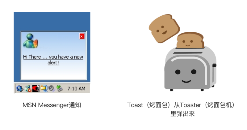 Windows和Android的Toast有着千丝万缕的联系，据说一位微软前员工在开发MSN Messenger时，觉得MSN弹出通知方式很像烤面包（Toast）烤熟时从烤面包机（Toaster）里弹出来一样，因此把这种提示方式命名为Toast，后来这位微软前员工带着这一习惯命名跳槽去了Google。
（ https://en.wikipedia.org ）