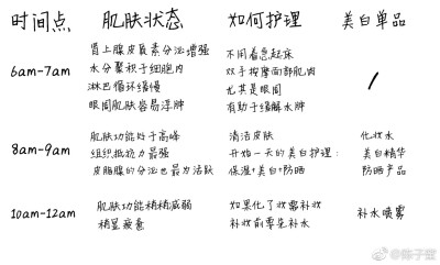 生活安排表
--陈子蜜