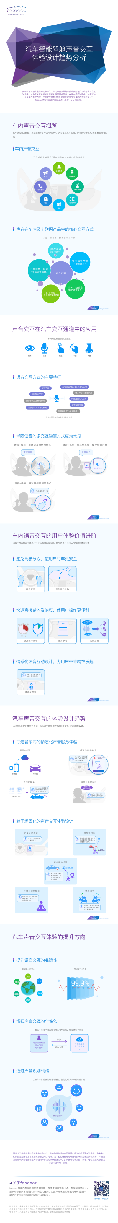 汽车HMI；车载语音交互