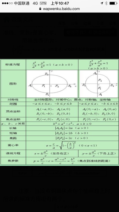 圆锥曲线