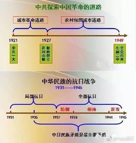 最全历史思维导图，汇聚了中华五千年精髓，一目了然 ????