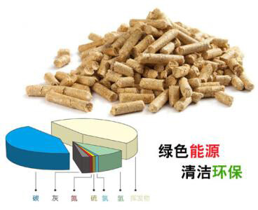 生物质燃料