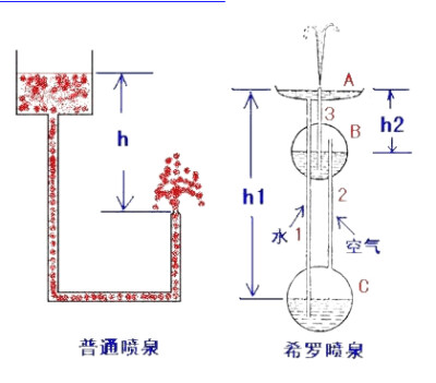 希罗