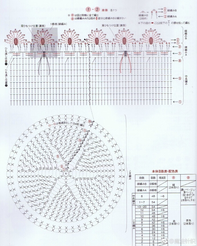 草莓·橡果包----3