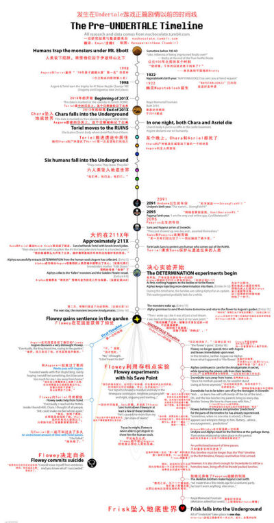 配合这张图再也不用怕想不通时间线啦(=^▽^=)点击展开，查看完整图片