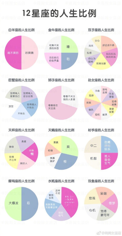 十二星座的人生比例