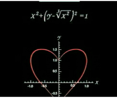 5.9 x²＋（y²－³√x²）²＝1
笛卡尔情书