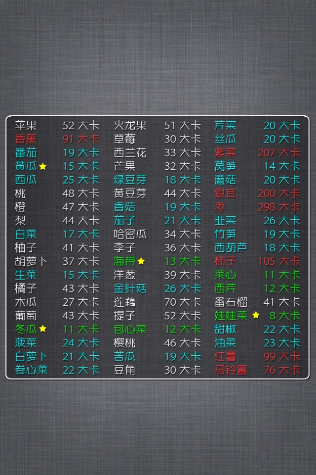 一胖毁所有 大地因你抖
减肥 瘦身 励志 吃货系列壁纸