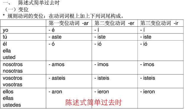 #西班牙语常用时态变位#不知道小伙伴们会不会有时和小编一样，会突然脑短路想不起来某个时态的具体变位是什么？小编特意找来了9个常见时态的规则动词变位图