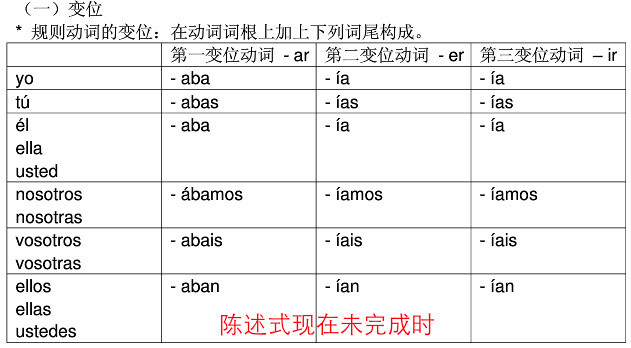 #西班牙语常用时态变位#不知道小伙伴们会不会有时和小编一样，会突然脑短路想不起来某个时态的具体变位是什么？小编特意找来了9个常见时态的规则动词变位图