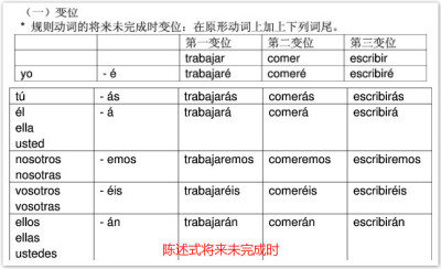 #西班牙语常用时态变位#不知道小伙伴们会不会有时和小编一样，会突然脑短路想不起来某个时态的具体变位是什么？小编特意找来了9个常见时态的规则动词变位图