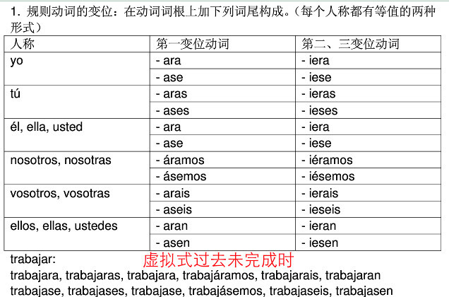 #西班牙语常用时态变位#不知道小伙伴们会不会有时和小编一样，会突然脑短路想不起来某个时态的具体变位是什么？小编特意找来了9个常见时态的规则动词变位图