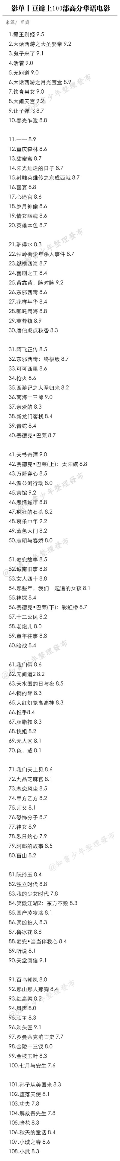 影单丨豆瓣上100部高分华语电影 ​​​​