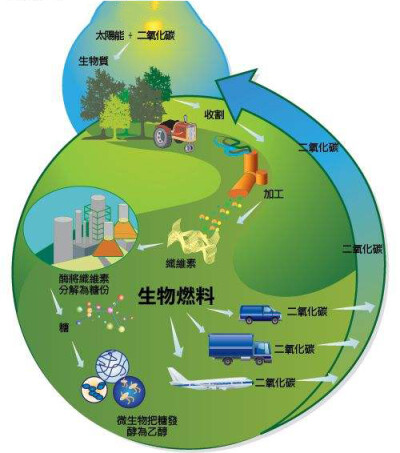 助力环保事业发展的禾武生物质燃料