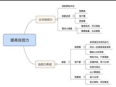 提高自控力