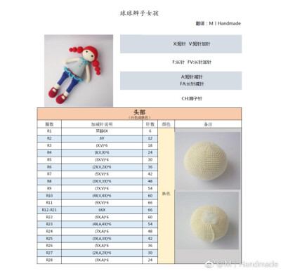 球球辫子女孩---1