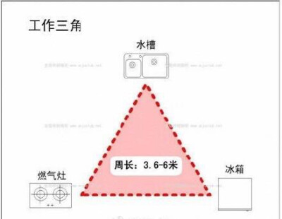 实用小知识ฅ( ̳• ·̫ • ̳) 喵