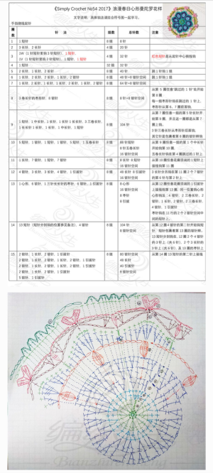 钩织图解