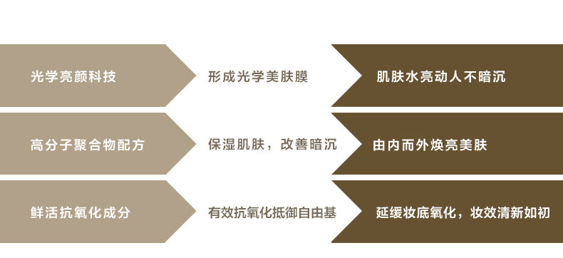 玛丽黛佳水亮光采妆前乳清爽服帖保湿提亮肤色改善暗沉肌肤正品