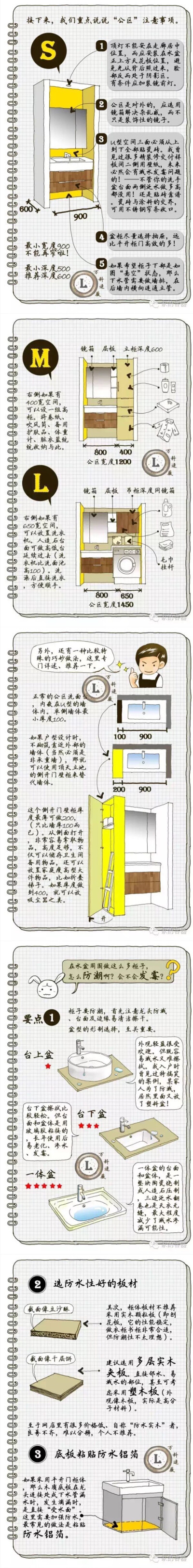 洗手池装修相关信息（逯薇）