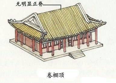 中国古建筑屋顶式样